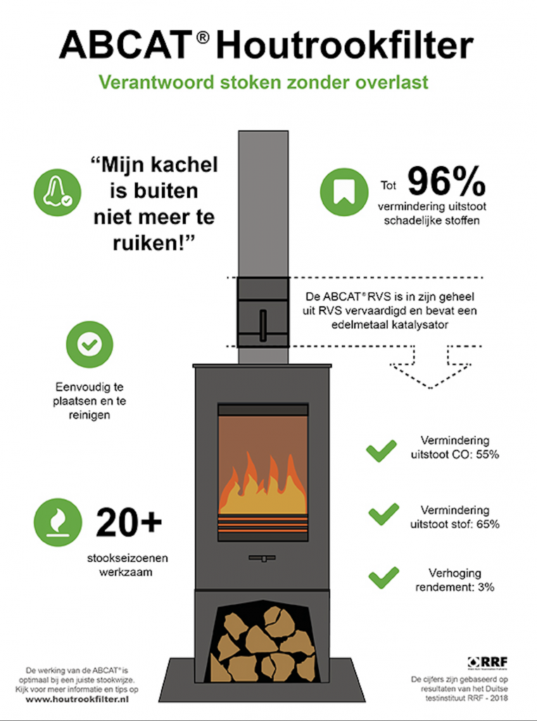 ABCAT® houtrookfilter Ø150 Lengte 300mm